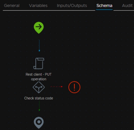 vcf automation orchestrator workflow schema tab