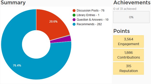 contribution summary of broadcom community activities from user stefan schnell