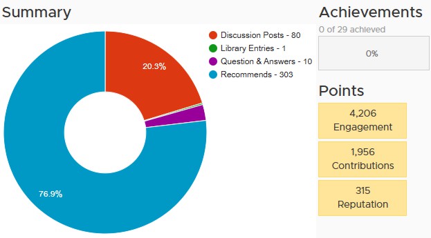 contribution summary of broadcom community activities from user stefan schnell